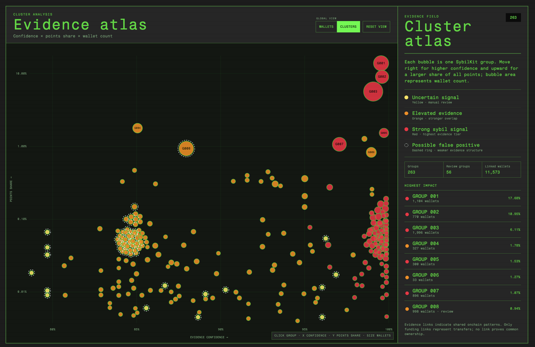 sybilkit evidence atlas in clustermap